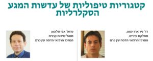 מאמר מקצועי ואקדמי של דר' ניר ארדינסט אודות קטגוריות טיפוליות של עדשות סקלרליות בשיתוף פרופ אברהם סלומון - צילום ועריכה ארז אלבז